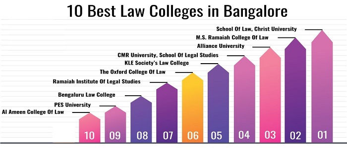 10 Best Law Colleges in Bangalore.jpg